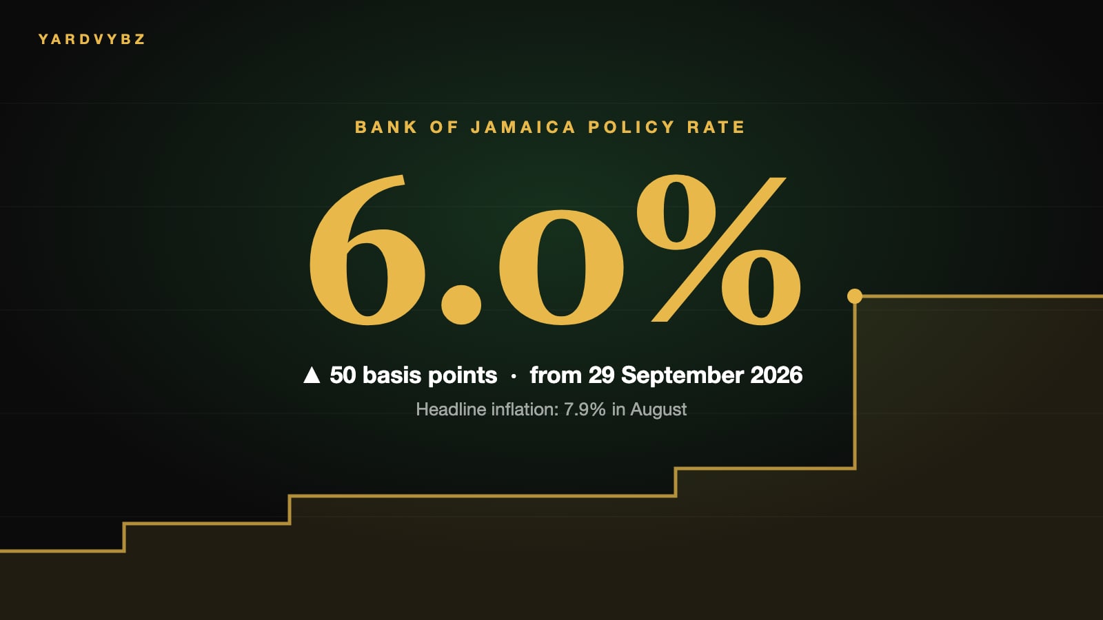 BOJ Raises Policy Rate to 6% as Inflation Climbs to 7.9%: What It Means for Your Loans and Savings